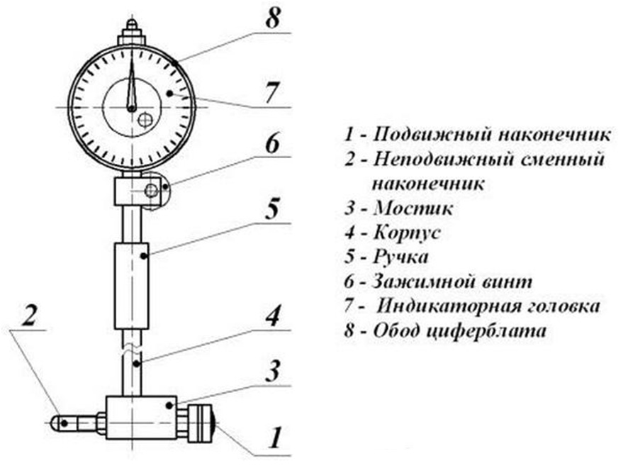 Что такое индикаторный рисунок